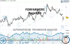 FORFARMERS - Dagelijks