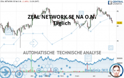 ZEAL NETWORK SE NA O.N. - Täglich