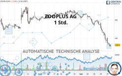 ZOOPLUS AG - 1 Std.