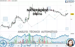 NATURHOUSE - Diario