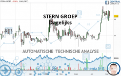 PB HOLDING - Dagelijks