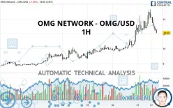 OMG NETWORK - OMG/USD - 1H