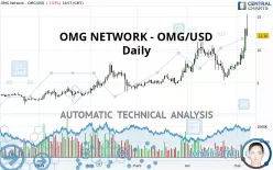 OMG NETWORK - OMG/USD - Daily