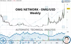 OMG NETWORK - OMG/USD - Weekly