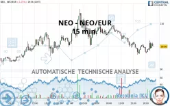 NEO - NEO/EUR - 15 min.