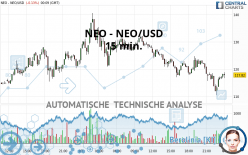 NEO - NEO/USD - 15 min.