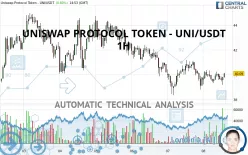 UNISWAP PROTOCOL TOKEN - UNI/USDT - 1H