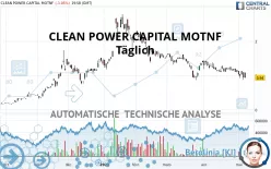 POWERTAP HYDROGEN CAPITAL MOTNF - Täglich