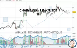 CHAINLINK - LINK/USDT - 1H