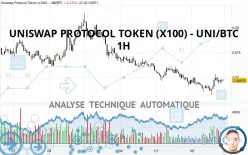 UNISWAP PROTOCOL TOKEN (X100) - UNI/BTC - 1H