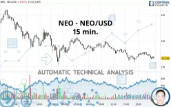 NEO - NEO/USD - 15 min.