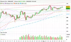 BINANCE COIN - BNB/USDT - 8 Std.