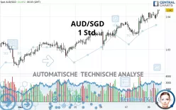 AUD/SGD - 1 Std.