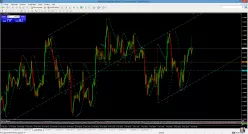 USD/CHF - 1 uur