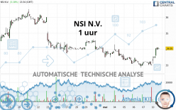 NSI N.V. - 1 uur