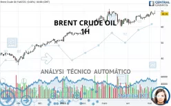 BRENT CRUDE OIL - 1H