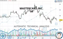 MASTERCARD INC. - 1H