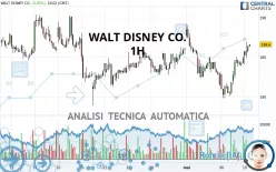 WALT DISNEY CO. - 1H