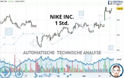 NIKE INC. - 1 uur