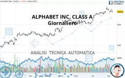 ALPHABET INC. CLASS A - Giornaliero