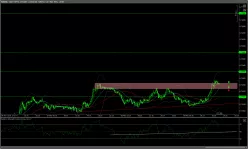 AUD/USD - 15 min.