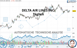 DELTA AIR LINES INC. - Täglich