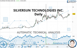 SILVERSUN TECHNOLOGIES INC. - Daily