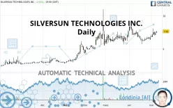 SILVERSUN TECHNOLOGIES INC. - Daily