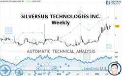 SILVERSUN TECHNOLOGIES INC. - Weekly