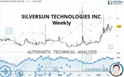 SILVERSUN TECHNOLOGIES INC. - Weekly