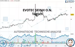 EVOTEC SEINH O.N. - Täglich