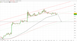 GOLD - USD - 30 min.