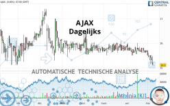 AJAX - Dagelijks