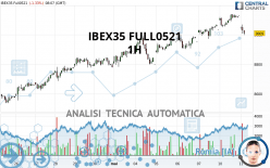 IBEX35 FULL1124 - 1H