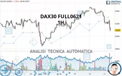 DAX40 FULL0325 - 1H