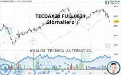 TECDAX30 FULL0624 - Giornaliero