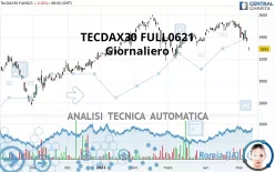 TECDAX30 FULL0325 - Giornaliero