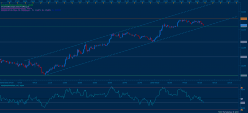 USD/JPY - 5 min.