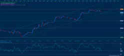 USD/JPY - 5 min.