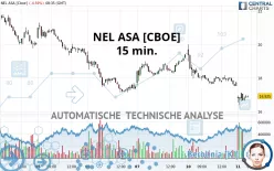 NEL ASA [CBOE] - 15 min.