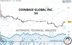 COINBASE GLOBAL INC. - 1H