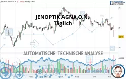 JENOPTIK AGNA O.N. - Täglich