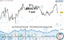 BASIC-FIT - 1 uur