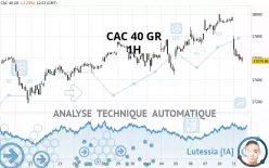 CAC 40 GR - 1H