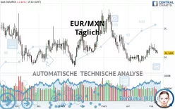 EUR/MXN - Täglich