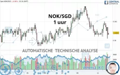 NOK/SGD - 1 uur