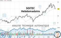 SOITEC - Hebdomadaire