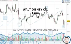 WALT DISNEY CO. - 1 uur