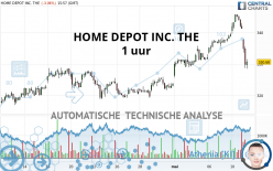 HOME DEPOT INC. THE - 1 Std.