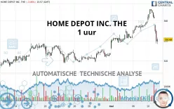 HOME DEPOT INC. THE - 1 uur